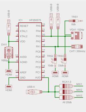 hdmi to av wiring diagram